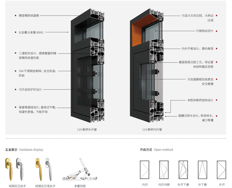 110国威系列 断桥外开、内开窗系列1.png